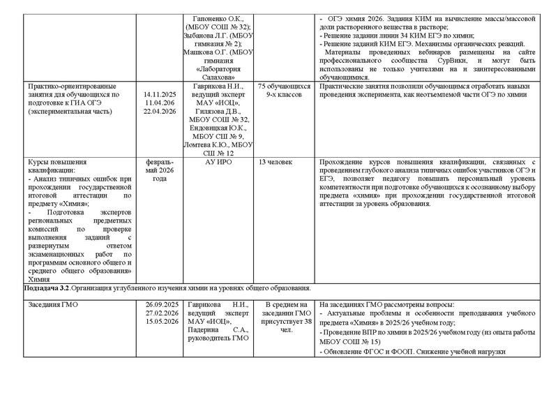 Файл:Отчет ГМО Химия 25-26.pdf
