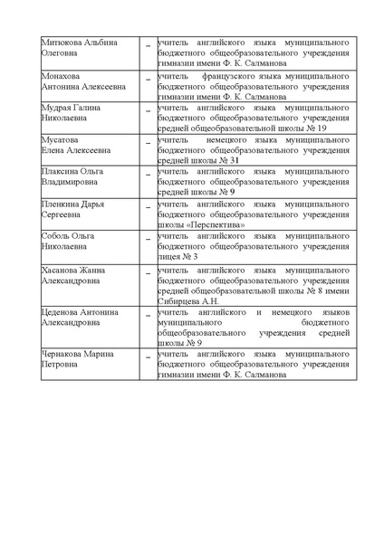 Файл:ПРИКАЗ о проведении конкурса чтецов.pdf