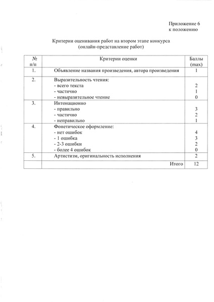 Файл:ПРИКАЗ о проведении конкурса чтецов.pdf