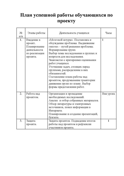 Файл:План успешной работы обучающихся по проект1.pdf