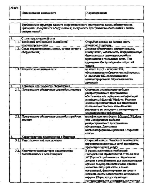 Файл:Региональные требования минимальной обеспеченности ОУ.pdf