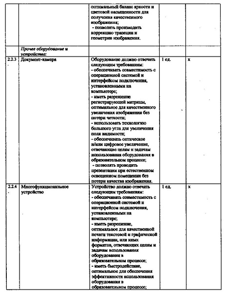 Файл:Региональные требования минимальной обеспеченности ОУ.pdf
