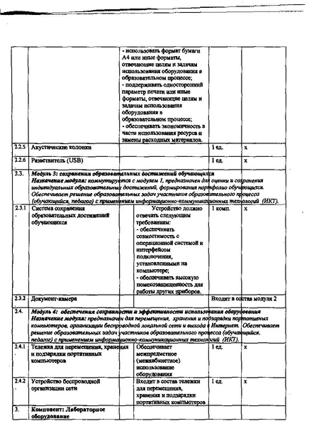 Файл:Региональные требования минимальной обеспеченности ОУ.pdf