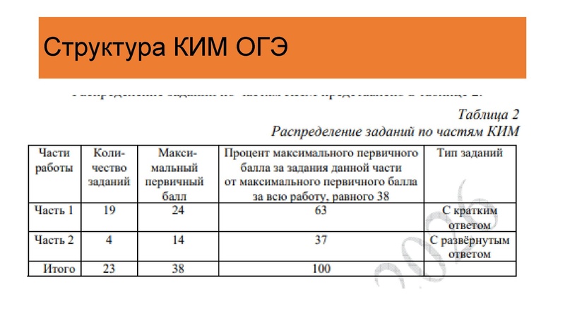 Файл:Структура ГИА по химии - 2026.pdf