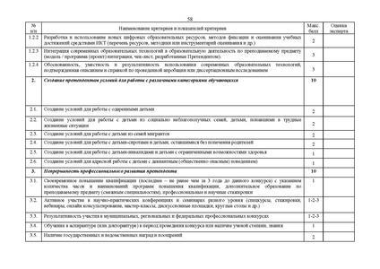 Файл:12-01-3631 Конкурсный отбор.pdf