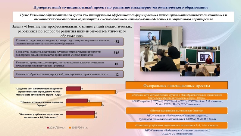 Файл:3. Раимбакиева Л.Х. Ключевые приоритеты развития МСО 24.09.2026.pptx.pdf
