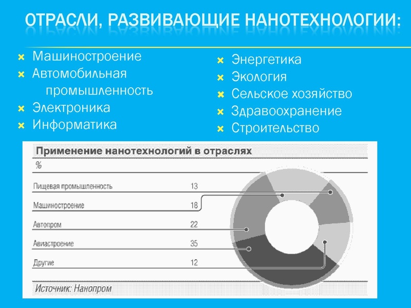 Файл:Аршанова М.Д.pdf