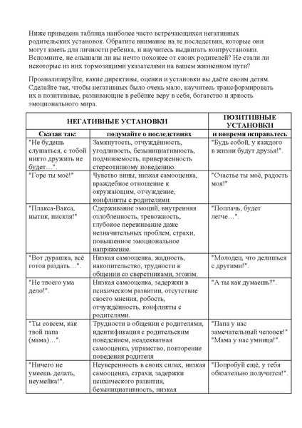 Файл:Влияние родительских установок на развитие детей консультация для родителей.pdf