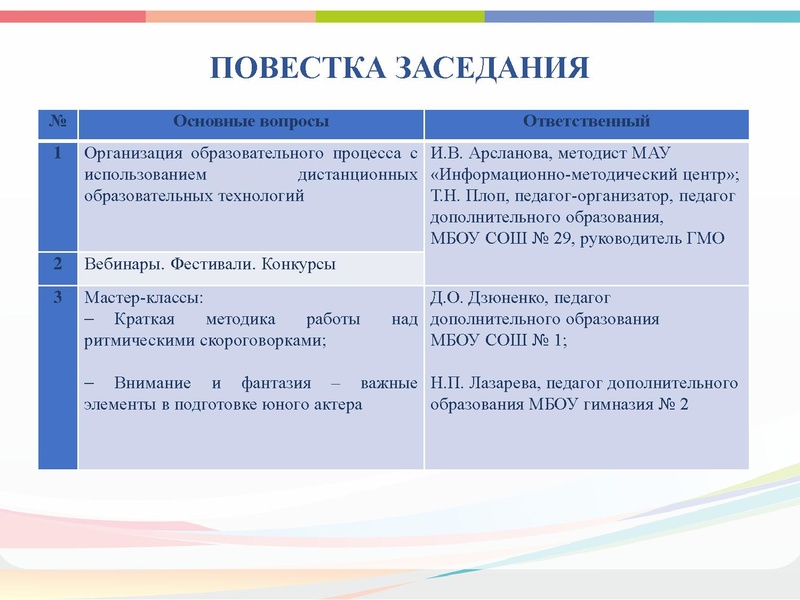 Файл:ГМО 2 руководителей театральных коллективов.pdf