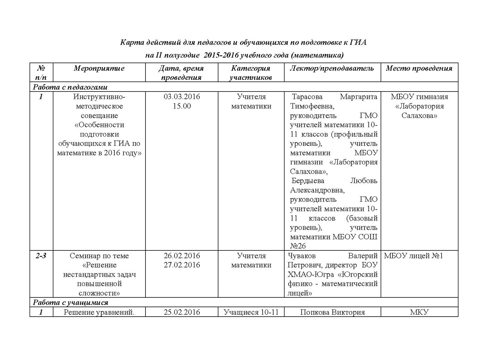 Тематический план схема
