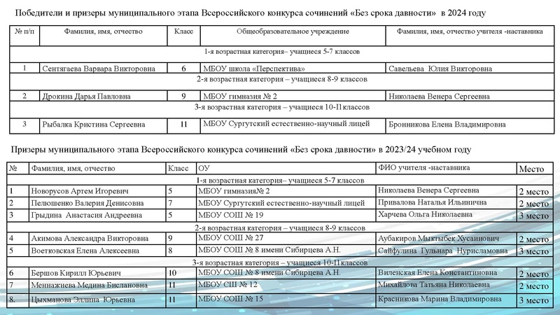Файл:Презентация ЕВ Петрасевич ГМО 28.02.2024.pdf