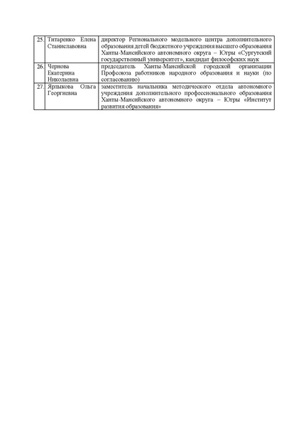Файл:Приказ ДОиМП № 10-П-433 от 31.03.2021.pdf
