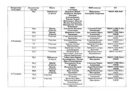 Файл:Приказ об итогах «Storytime-2021».pdf