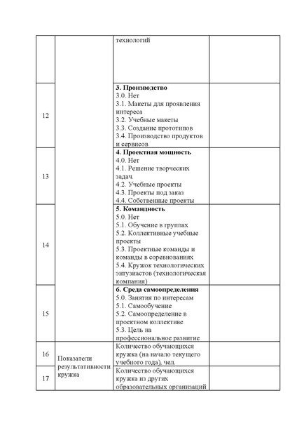 Файл:EDS Мониторинг деятельности технологических кружков docx.pdf