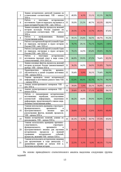 Файл:MР История 11 2023.pdf