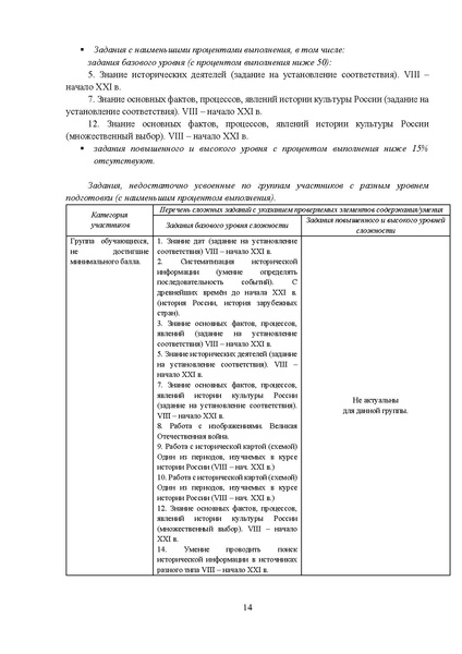 Файл:MР История 11 2023.pdf