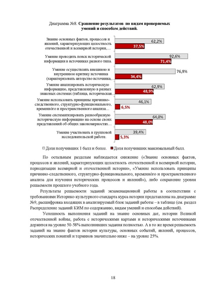 Файл:MР История 11 2023.pdf