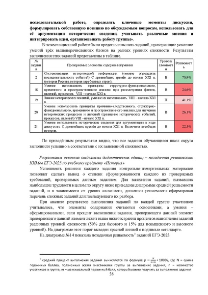 Файл:MР История 11 2023.pdf