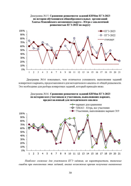 Файл:MР История 11 2023.pdf