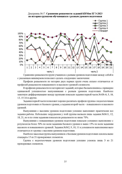 Файл:MР История 11 2023.pdf