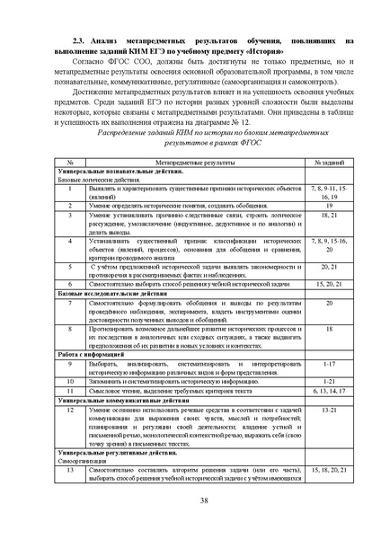 Файл:MР История 11 2023.pdf