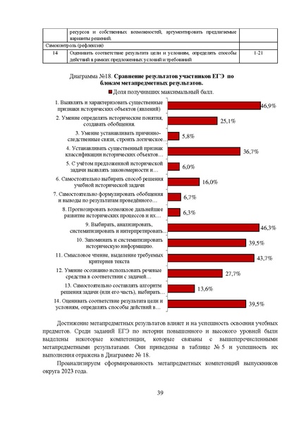 Файл:MР История 11 2023.pdf