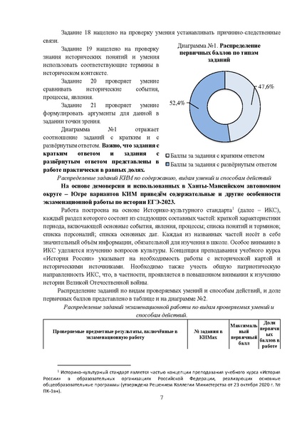 Файл:MР История 11 2023.pdf