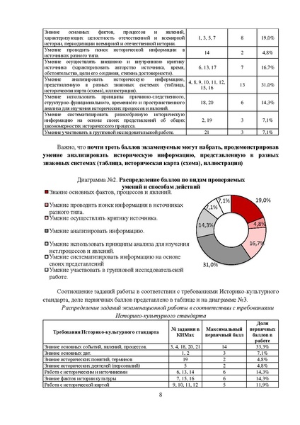 Файл:MР История 11 2023.pdf