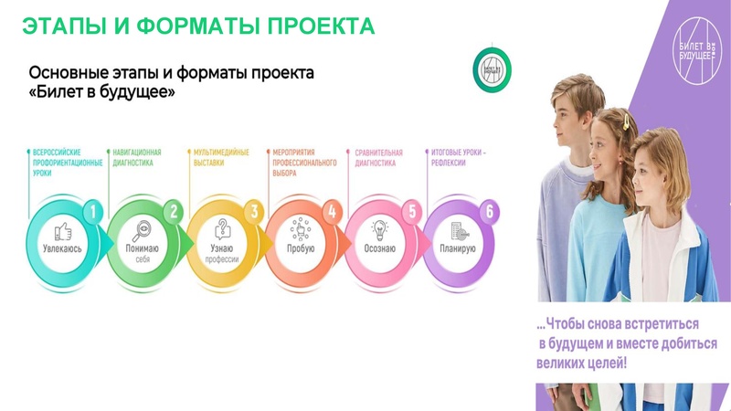 Файл:Август23 о реализации Билет в будущее.pdf