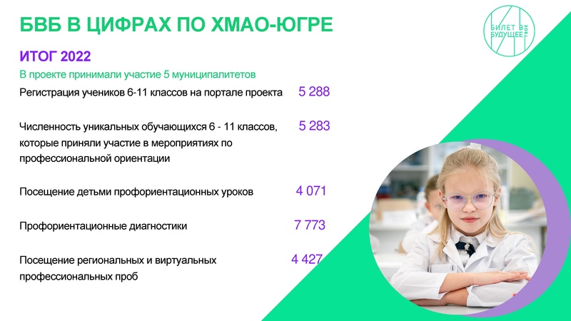 Файл:Август23 о реализации Билет в будущее.pdf