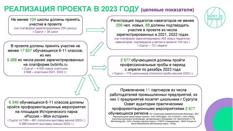 Файл:Август23 о реализации Билет в будущее.pdf