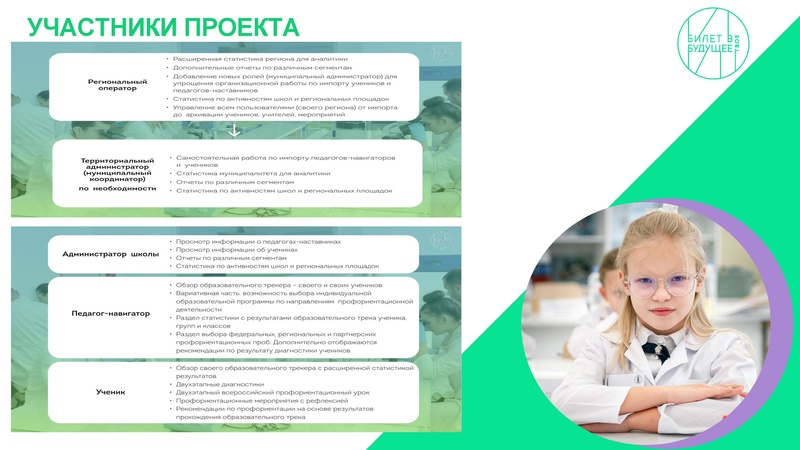 Файл:Август23 о реализации Билет в будущее.pdf