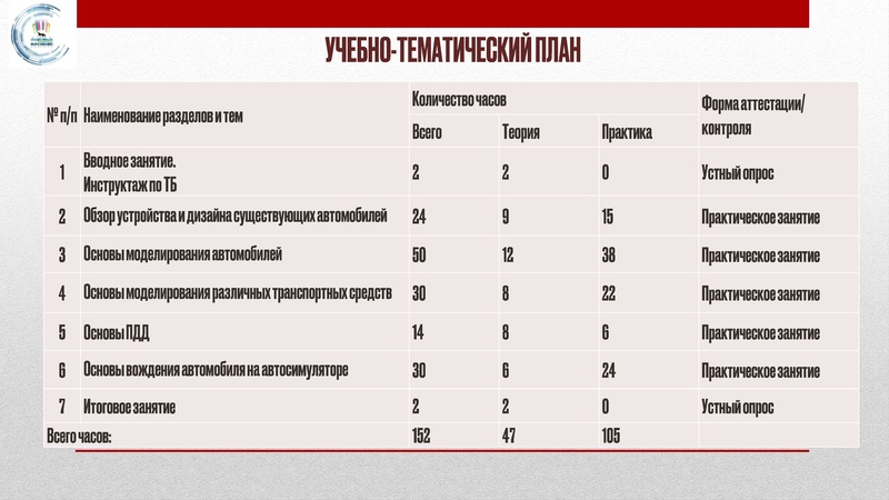 Файл:ГМО 2 МК ПДО ХОРЕОГРАФИЯ 19.12.23.pdf