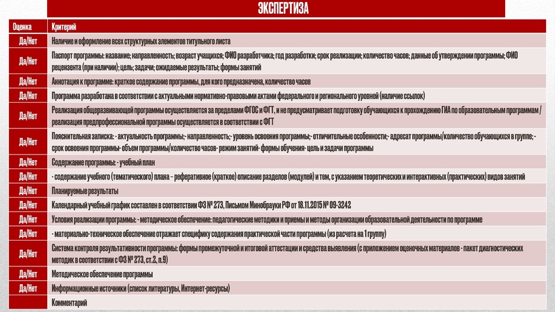 Файл:ГМО 2 МК ПДО ХОРЕОГРАФИЯ 19.12.23.pdf