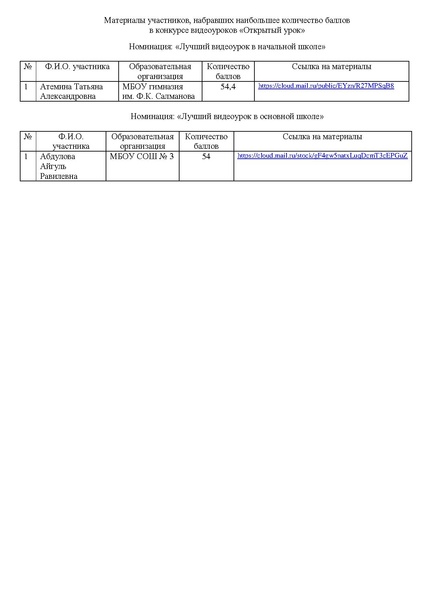 Файл:Материалы участников Конкурса видеоуроков.pdf