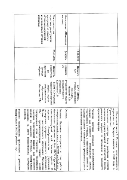 Файл:Отчет МК за 2019-2020 учебный год.pdf