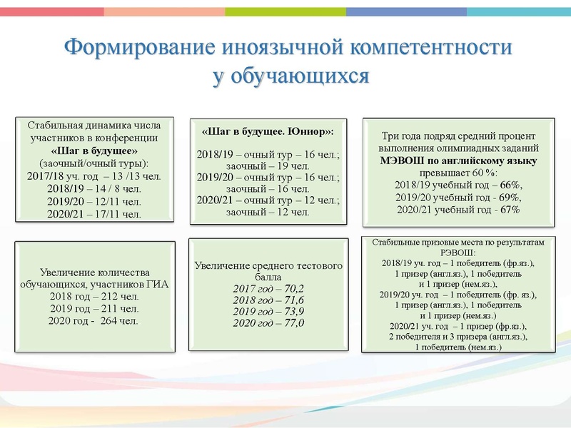 Файл:Презентация Проект ИО 20-21.pdf