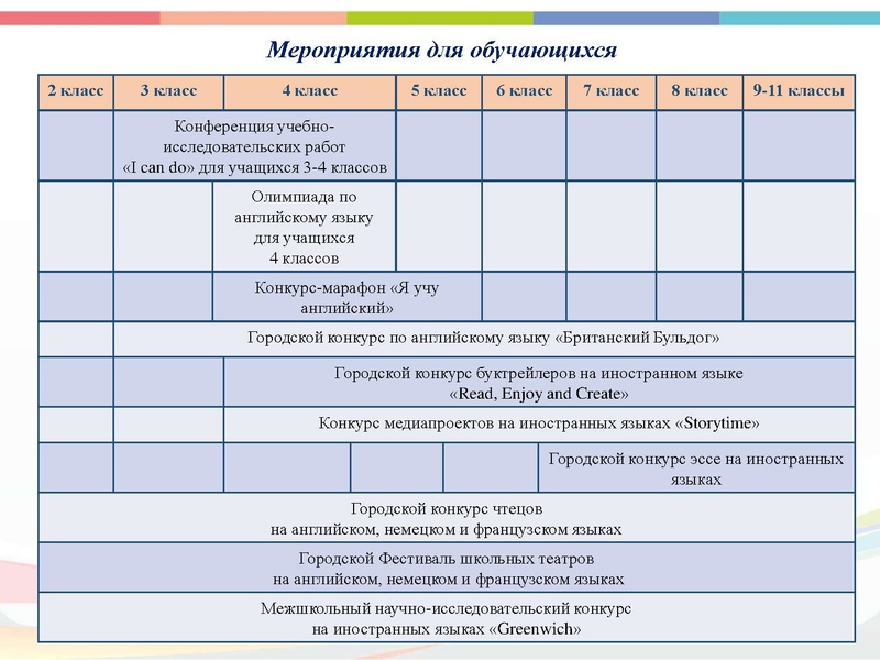 Файл:Презентация Проект ИО 20-21.pdf