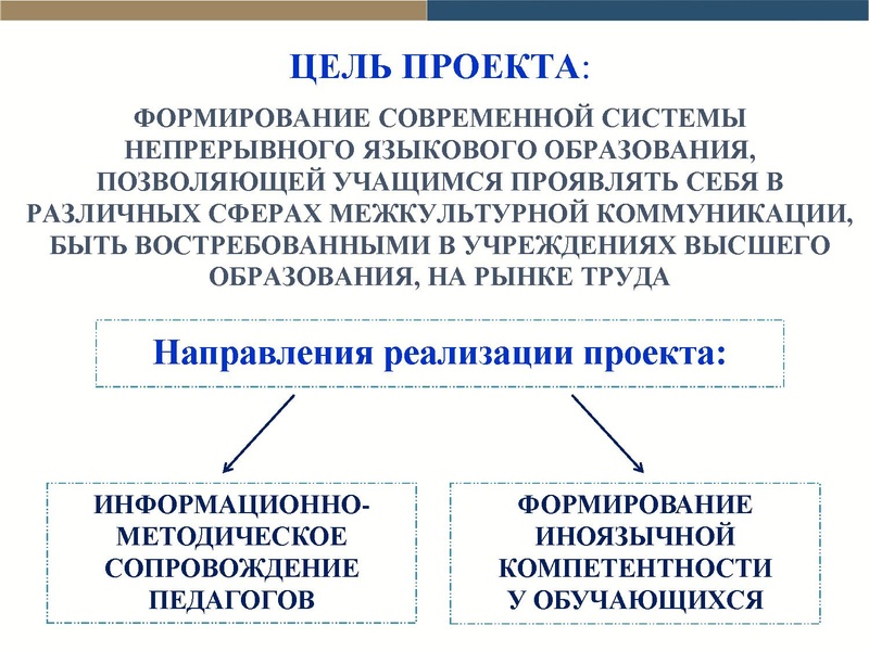 Файл:Презентация Проект ИО 20-21.pdf