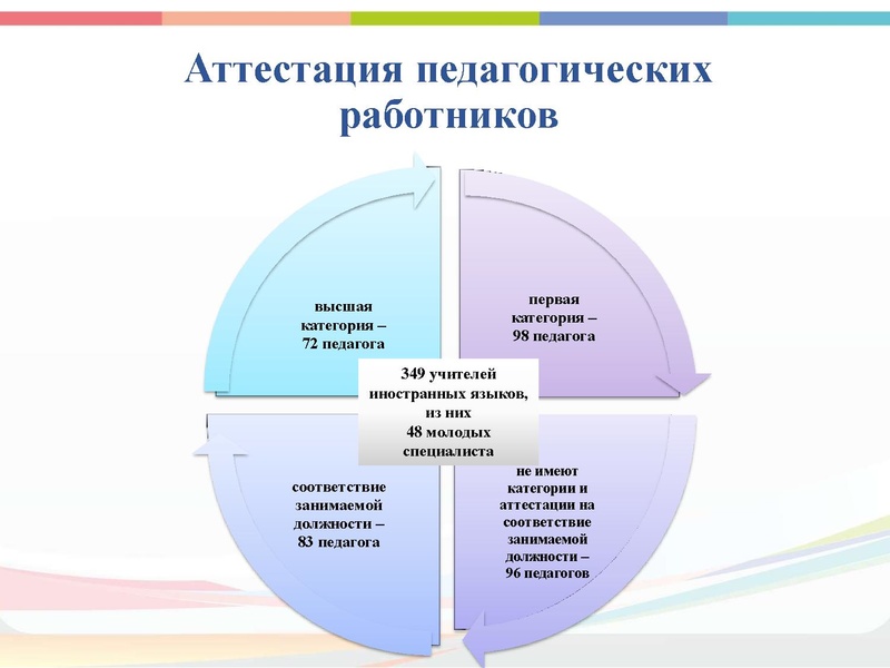 Файл:Презентация Проект ИО 20-21.pdf