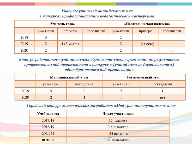 Файл:Презентация Проект ИО 20-21.pdf