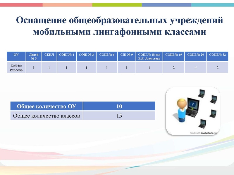 Файл:Презентация Проект ИО 20-21.pdf