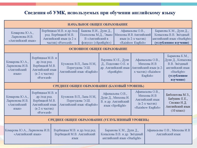 Файл:Презентация Проект ИО 20-21.pdf