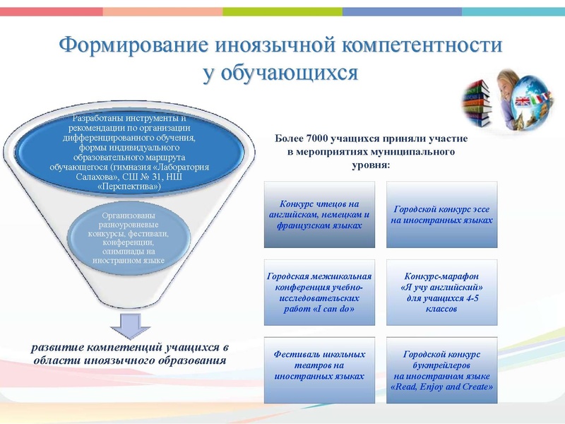 Файл:Презентация Проект ИО 20-21.pdf
