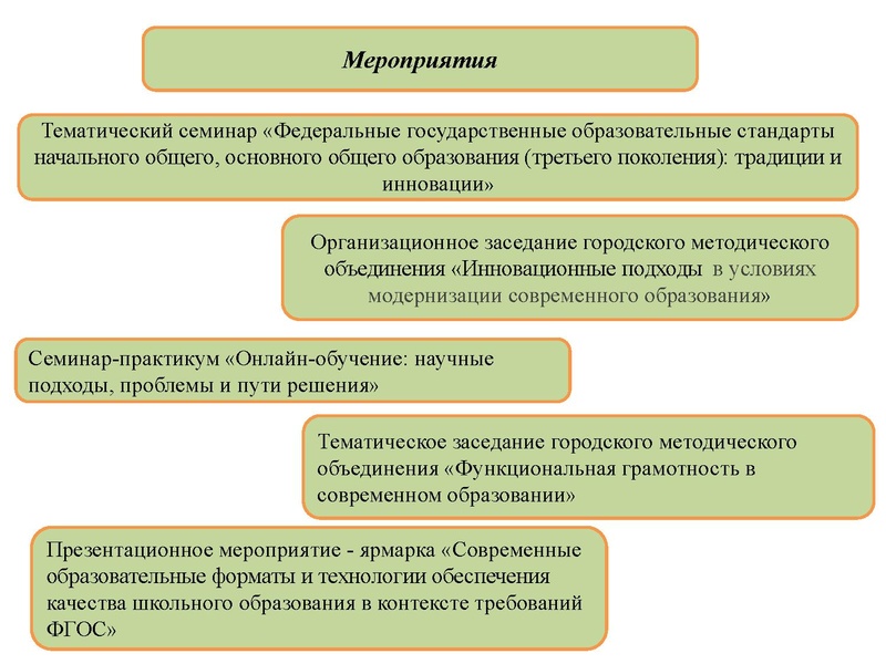 Файл:8. Планирование деятельности.pdf