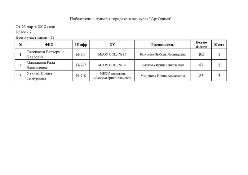 Файл:Артолимп победители и призеры.pdf
