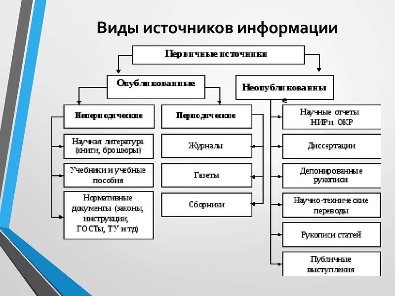 Файл:Баун М.О. .pdf