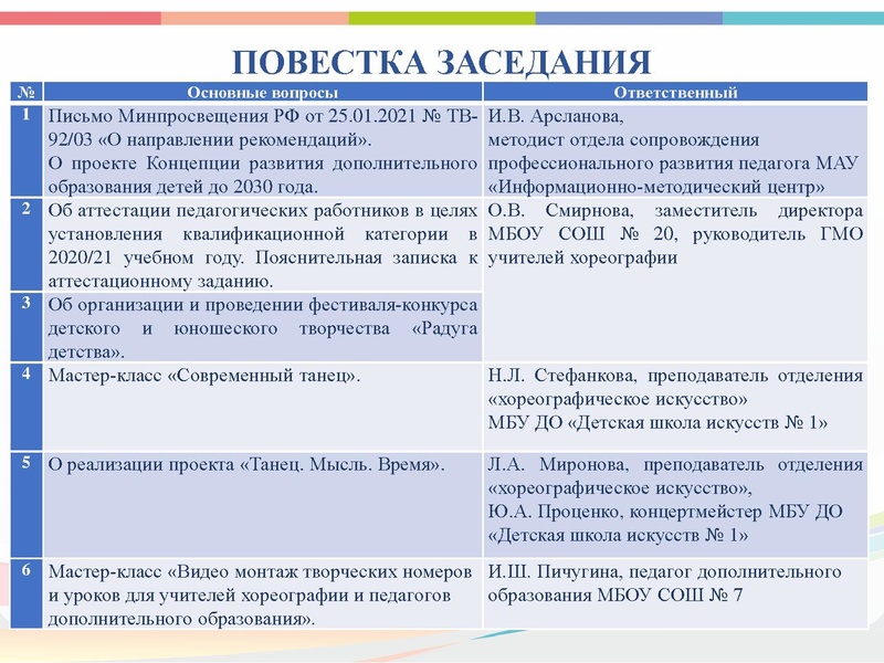 Файл:ГМО Хореография Март 2021.pdf