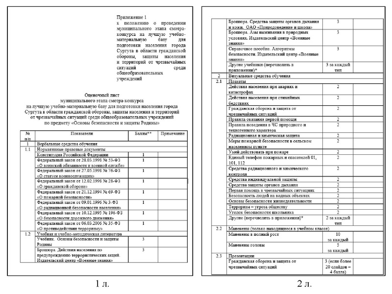 Файл:Презентация лучшая МТБ ГОЧС ОУ.pdf