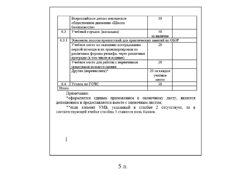 Файл:Презентация лучшая МТБ ГОЧС ОУ.pdf